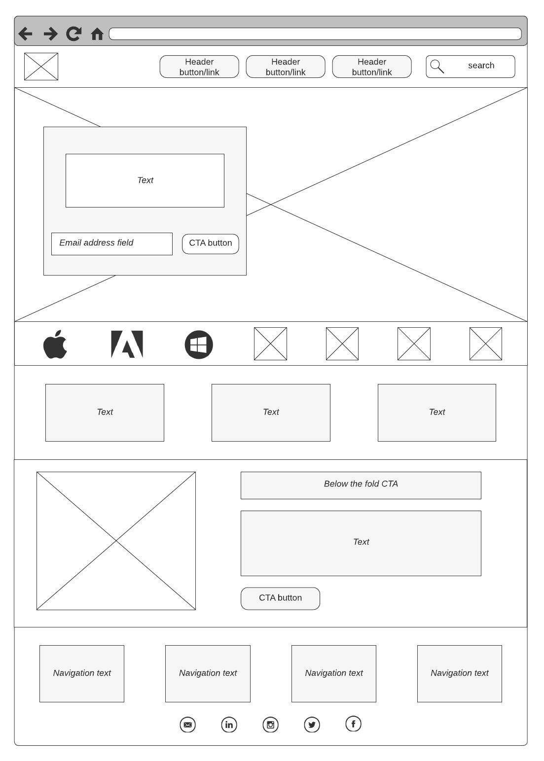 Wireframe de una página web con cabecera y botones, bloque principal con formulario, logotipos, tres textos, imagen con texto y pie de página.